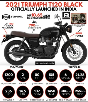 2021 Triumph Bonneville T120 Black Launched in India