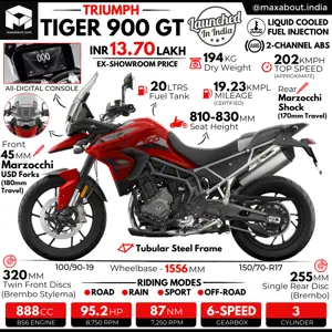 Triumph Tiger 900 GT Infographic