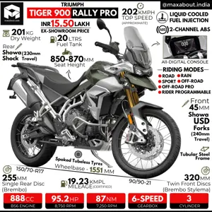 Triumph Tiger 900 Rally Pro Infographic