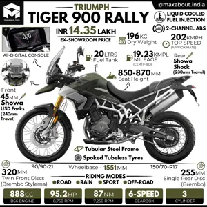 Triumph Tiger 900 Rally Infographic