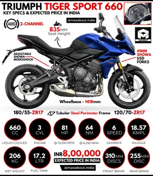 Triumph Tiger Sport 660 Key Specs and Expected Price in India