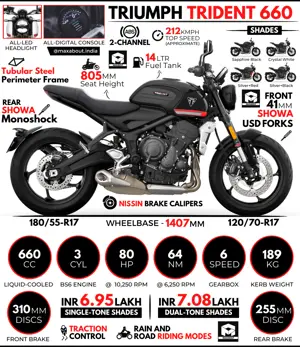 Triumph Trident 660: All You Need to Know