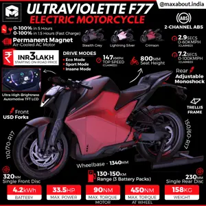 Ultraviolette F77 - All You Need to Know