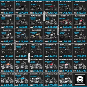 Royal Enfield Motorcycles Ex-Showroom Price List [Updated]