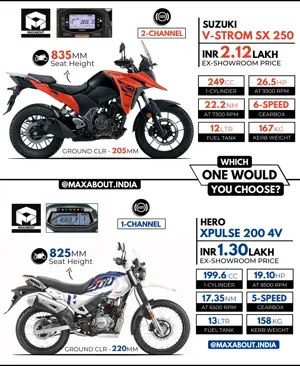 Suzuki V-Strom SX 250 vs Hero XPulse 200 4V