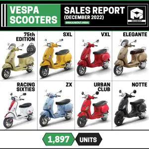 Vespa Scooters Sales Report (Dec 2022)