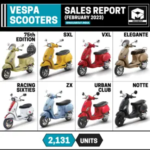 Vespa Scooters Sales Report (All India - February 2023)