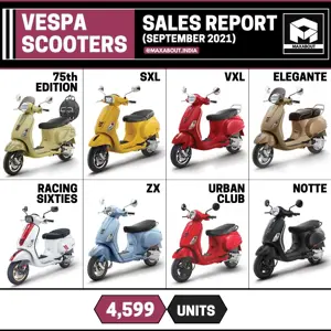 Vespa Scooters Sales Report (September 2021)