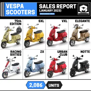 Vespa Scooters Sales Report (All India - January 2023)
