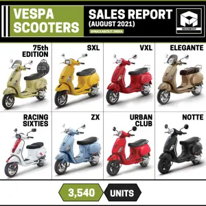 Vespa Scooters Sales Report (August 2021)