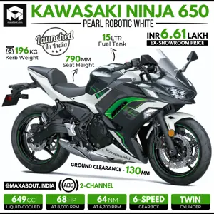 Pearl Robotic White Kawasaki Ninja 650 Launched in India