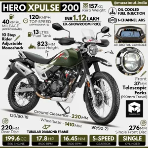 BS6 Hero XPulse 200 Infographic