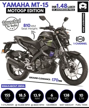 Yamaha MT-15 MotoGP (Monster Energy) Edition Launched in India