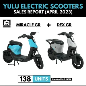 Bajaj YULU Scooters April 2023 Wholesale Sales Report - Pan India