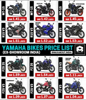 Yamaha Motorcycles Price List in India (March 2021)