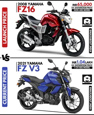 Yamaha FZ: Launch Price vs Current Price