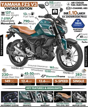 Yamaha FZS V3 Vintage Edition: All You Need to Know