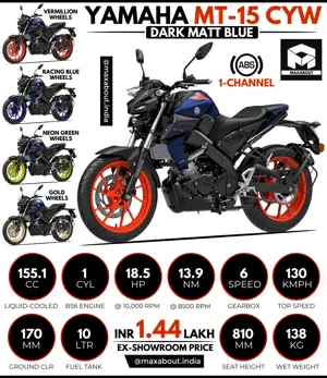 Bike Infographics