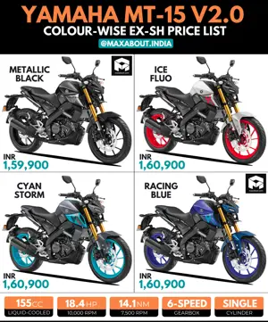 Yamaha MT-15 V2 Colour-Wise Price List