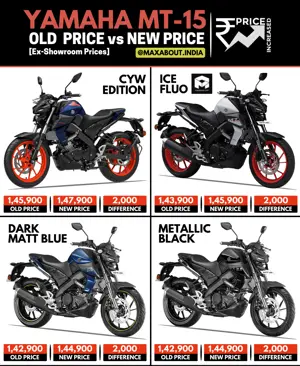 Yamaha MT-15 Price Increased Once Again!
