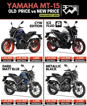 Yamaha MT-15 Price Increased Once Again