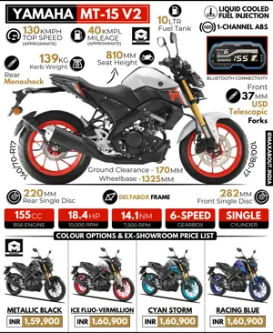 Yamaha MT-15 V2 - All You Need to Know