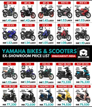 Latest Yamaha Bikes and Scooters Price List in India