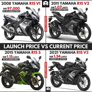 Yamaha R15 Series: Price Comparison (All 4 Models)