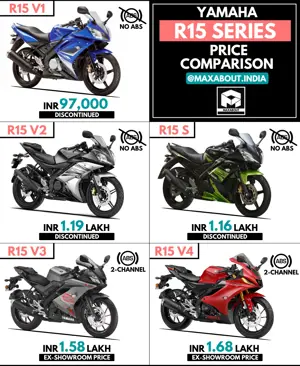 Price Comparison: Yamaha R15 V1 vs V2 vs S vs V3 vs V4