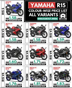 Yamaha R15 Price List - R15S | R15 V3 | R15 V4 | R15M