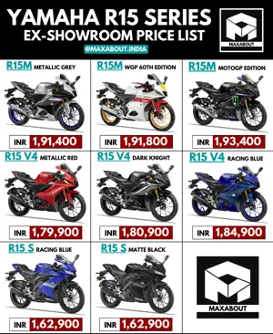 Yamaha R15 Series Ex-Showroom Price List in India (Feb 2023)