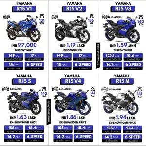 Yamaha R15 Series - V1 vs V2 vs V3 vs S vs V4 vs M