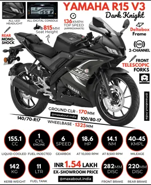 2021 Yamaha R15 V3 Dark Knight Infographic