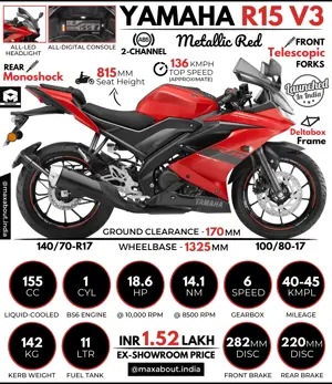 Metallic Red Yamaha R15 V3: All You Need to Know