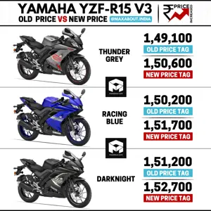 Yamaha R15 V3 Price Increased Again