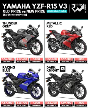 Yamaha R15 V3 Price Increased Once Again! (September 2021)