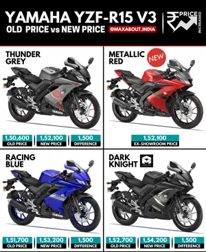 Yamaha R15 V3 Price Increased (April 2021)