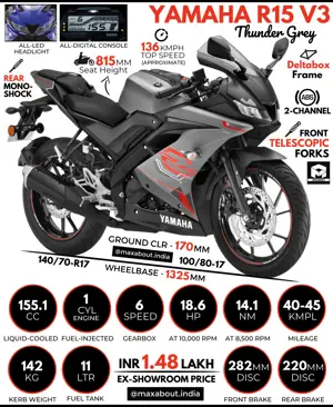 Yamaha R15 V3 Thunder Grey: All You Need to Know