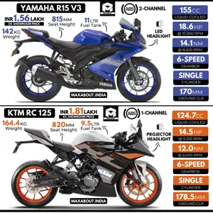 Quick Comparison: Yamaha R15 V3 vs KTM RC 125