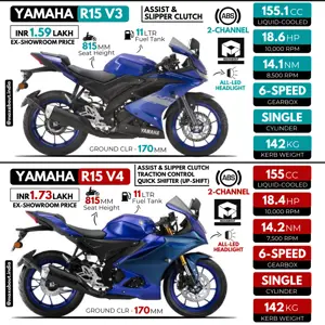Yamaha R15 V3 vs R15 V4 [Quick Comparison]