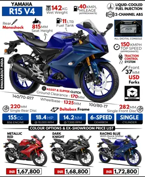 Yamaha R15 V4: All You Need to Know