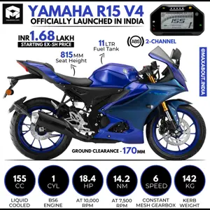 Quick Infographic of New Yamaha R15 V4