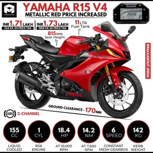 Yamaha R15 V4 Metallic Red Price Increased by Rs 2,000