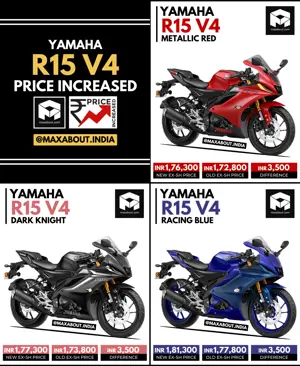 Yamaha R15 V4 Price Increased by Rs 3,500