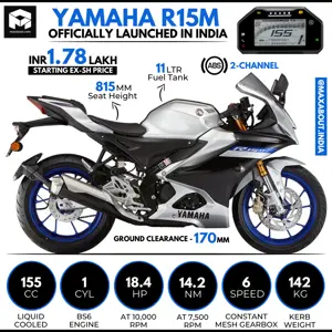 Quick Infographic of New Yamaha R15M