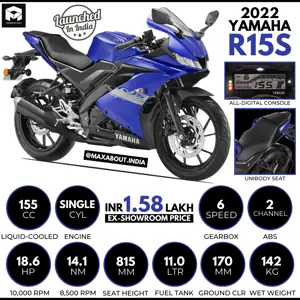 Quick Infographic of 2022 Yamaha R15S