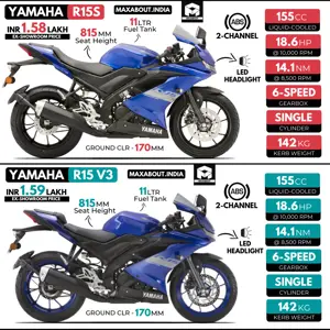 Comparison: Yamaha R15S vs Yamaha R15 V3