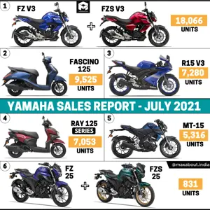 Yamaha Bikes & Scooters Sales Report (July 2021)