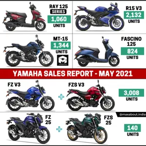 Yamaha 2-Wheelers Sales Report (May 2021)