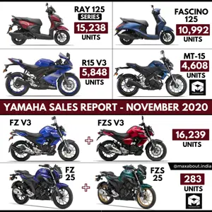 Yamaha Model-Wise Sales Report (November 2020)